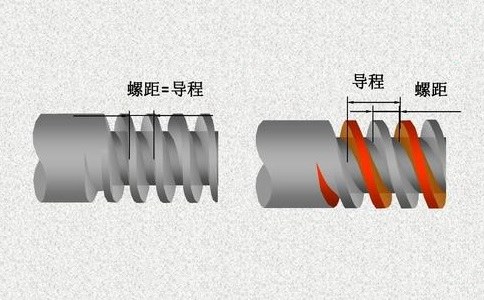 螺旋與導程的關系 螺旋與導程的關系